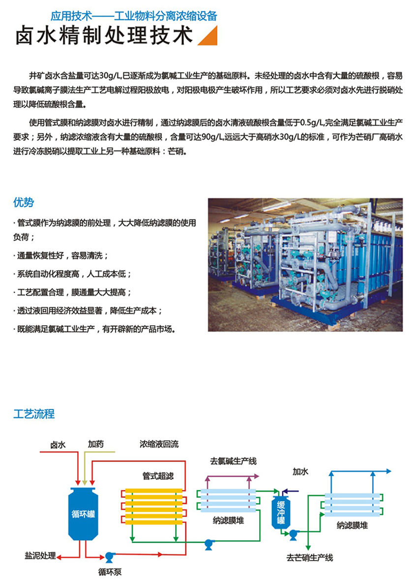 鹵水精制處理技術(圖1)